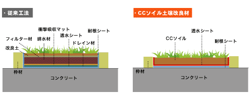施工イメージ