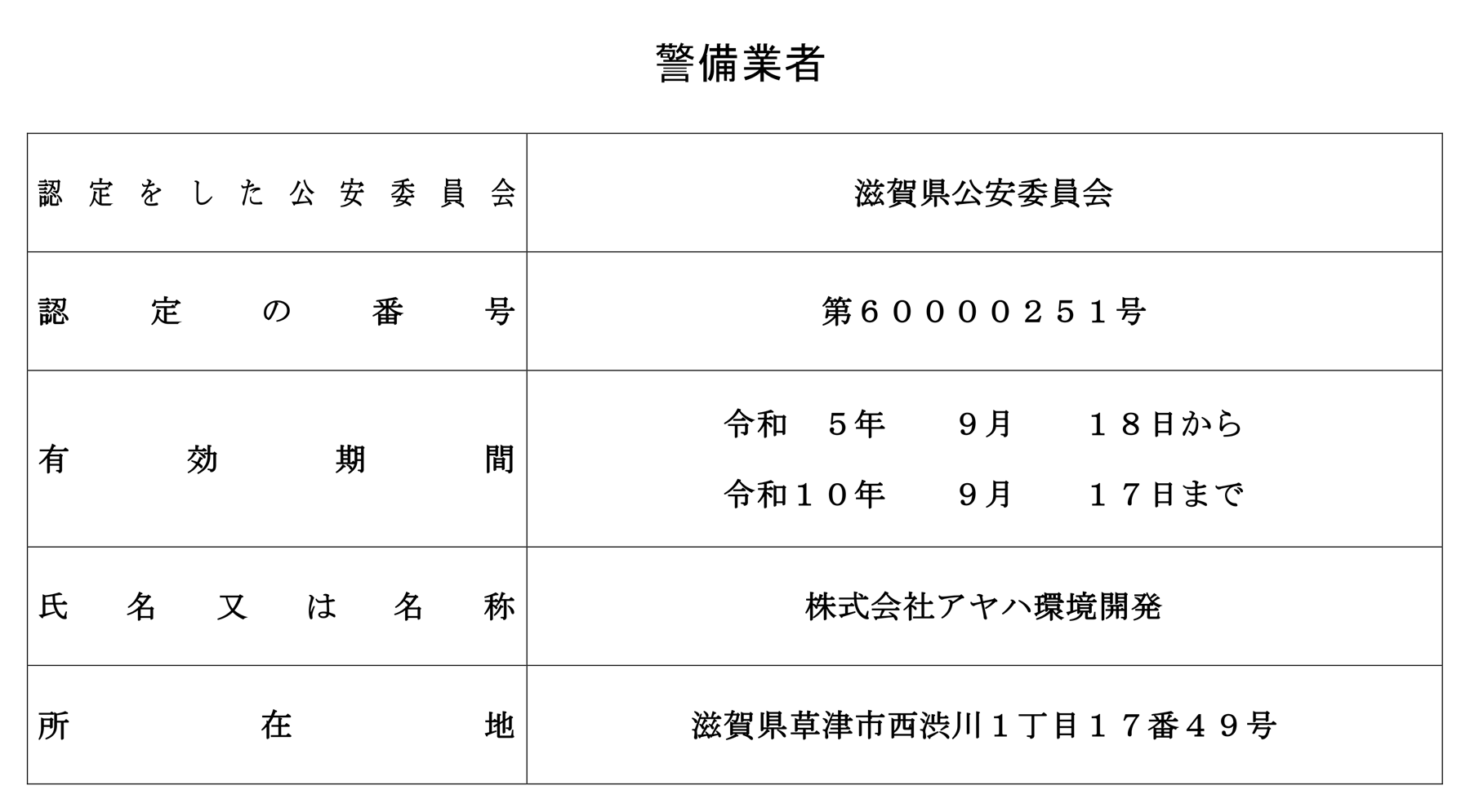 警備業法に基づく標識の掲示について